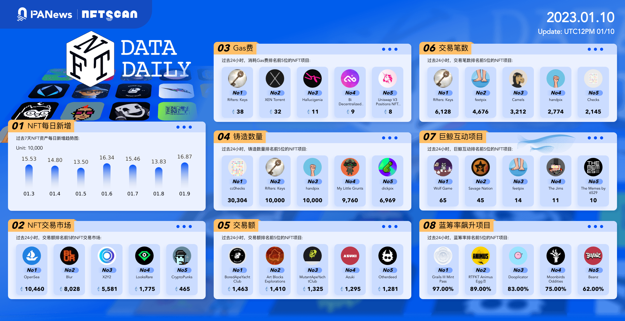 包含Coinbase空投即将开始，参与用户将获FTX枚代币的词条
