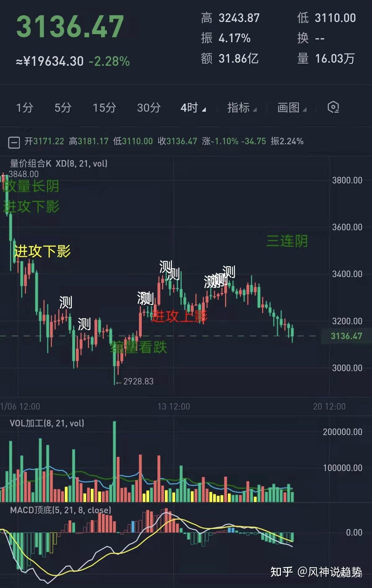 游体育下载-MATIC投资骗局被揭发，已有超ADA人被骗！