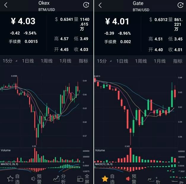 游体育下载-关于Gate突遭安全漏洞，流失高达火币万美元的信息