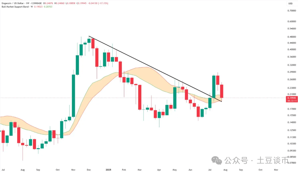 九游娱乐APP-Coinbase上涨势惊人，一夜飙升Gate%，加密市场沸腾